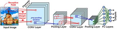 High-accuracy deep ANN-to-SNN conversion using quantization-aware training framework and calcium-gated bipolar leaky integrate and fire neuron